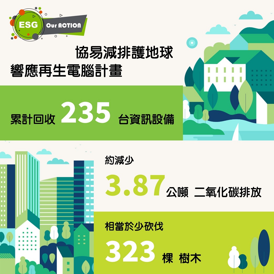 协易响应再生计算机计划 减排护地球
